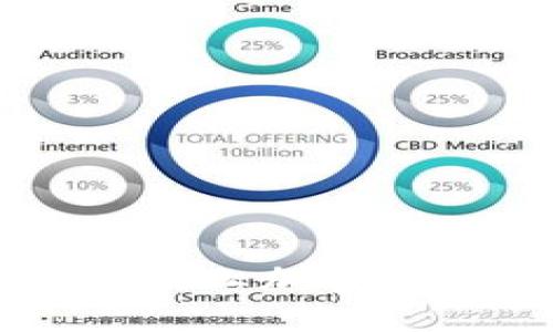 biao_ti科威特是否禁止加密货币：现状与未来展望